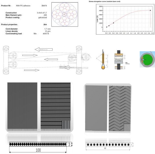 总装 -剪式升降机皮带.jpg
